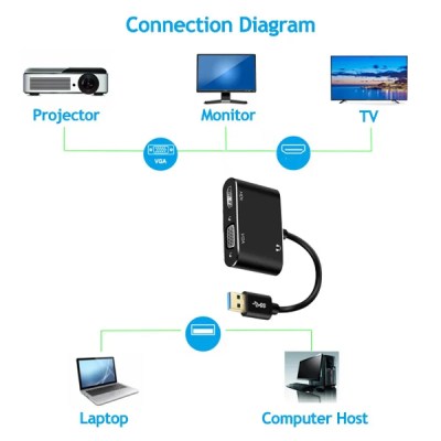 Convertisseur USB vers HDMI VGA AUDIO - RS-USBHDVGA-5